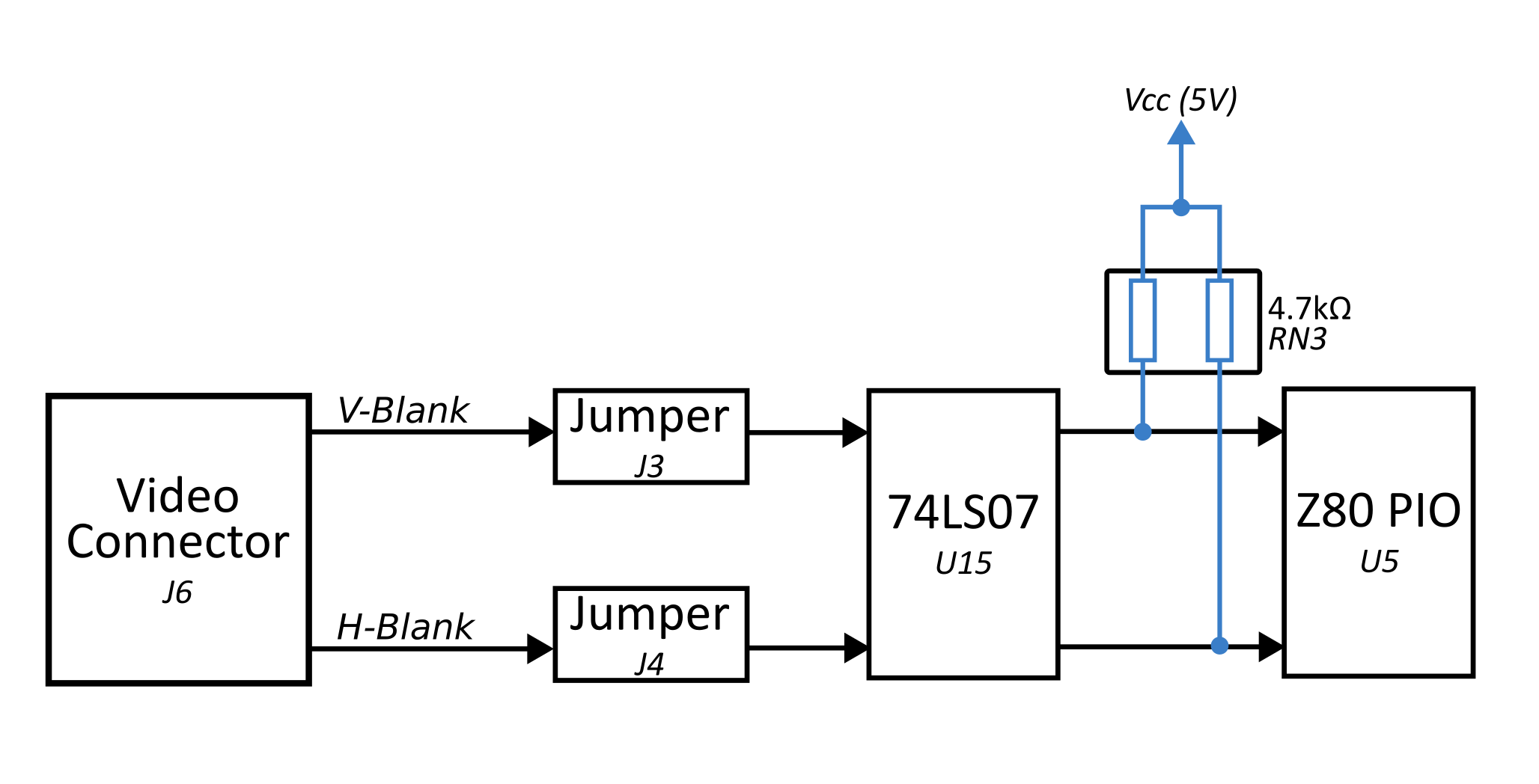 Video blanks diagram