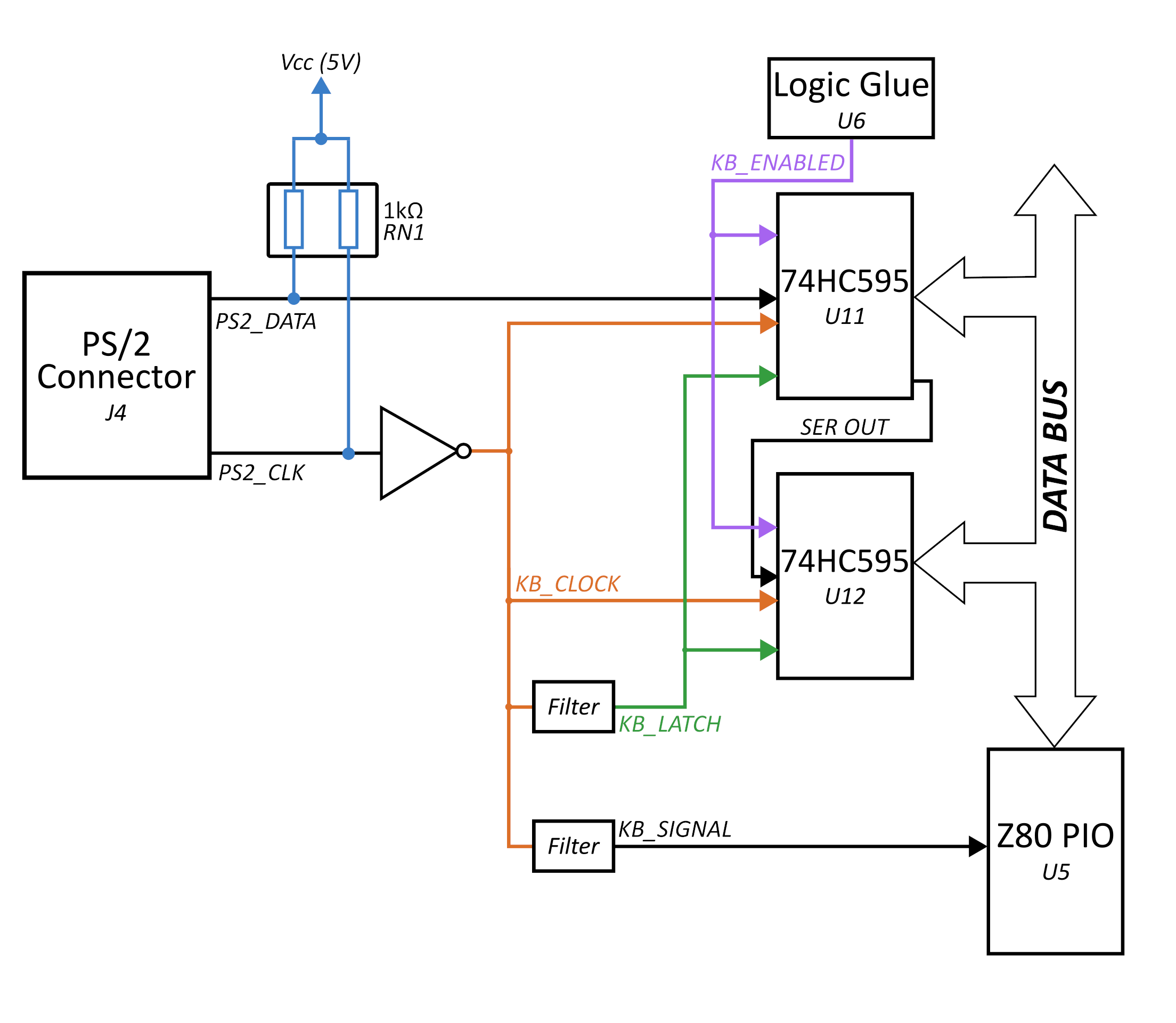 Keyboard diagram