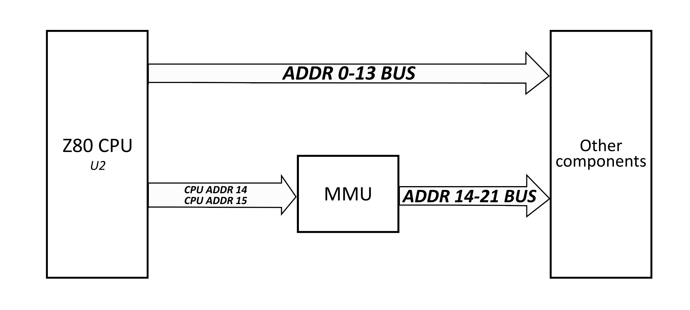 Address lines segmentation