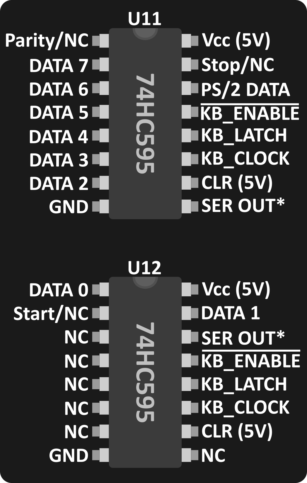 Shift registers pinout
