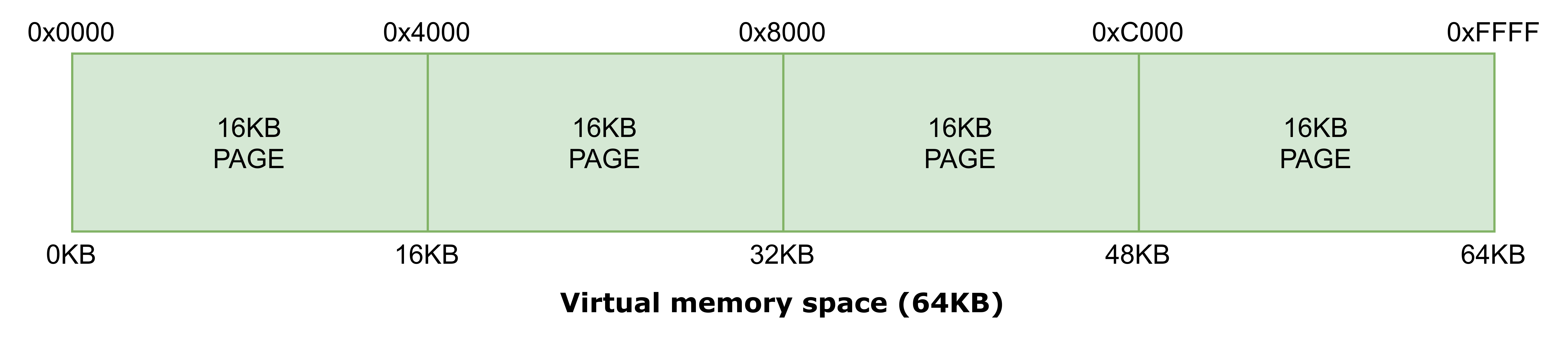 Virtual address space